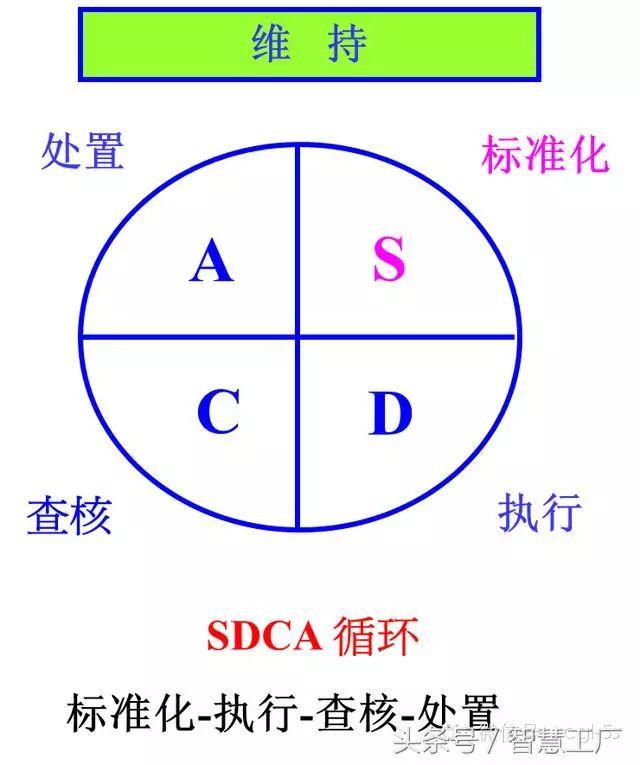 現場改善