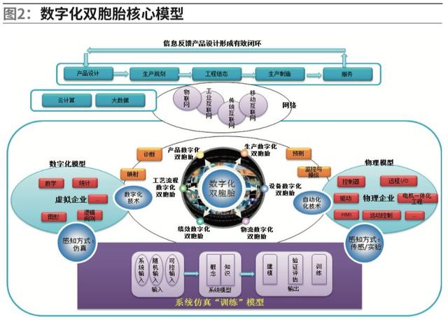 工業互聯網