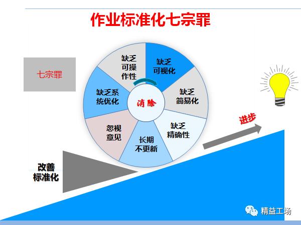 作業標準
