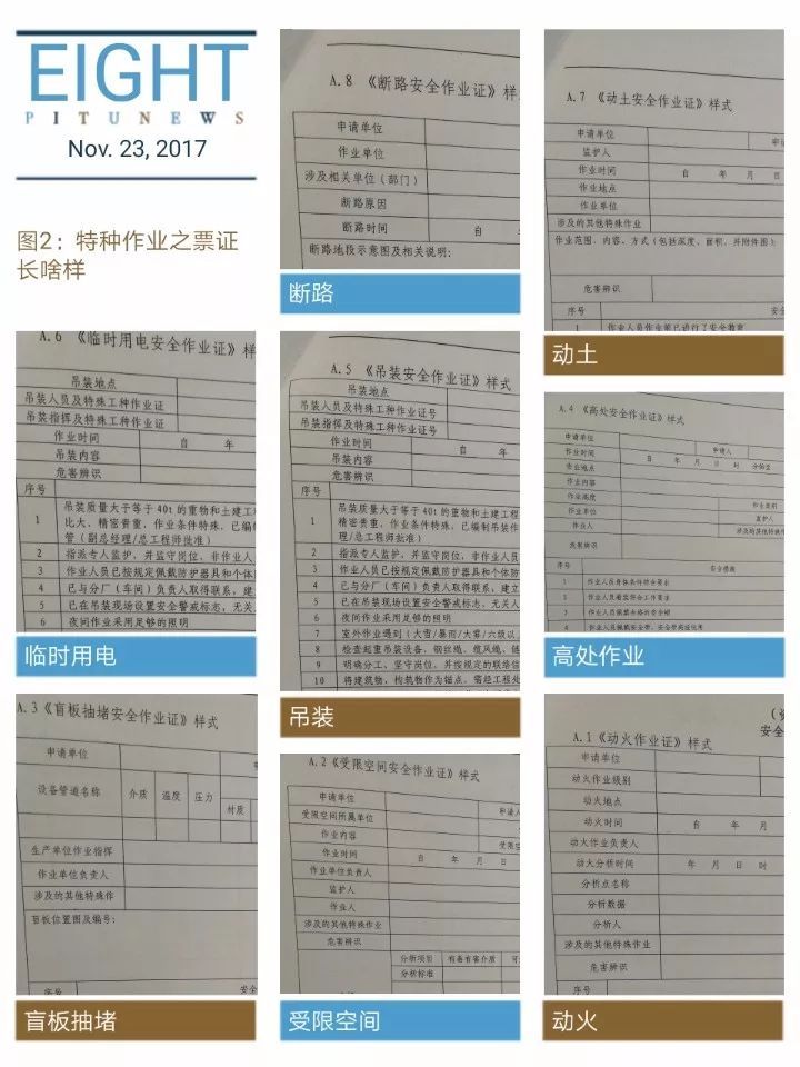 動火作業