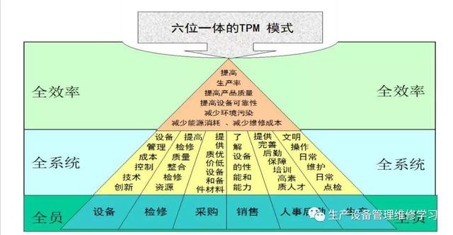 設備管理
