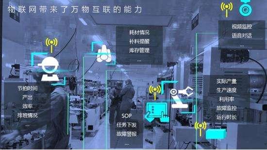 工業互聯網