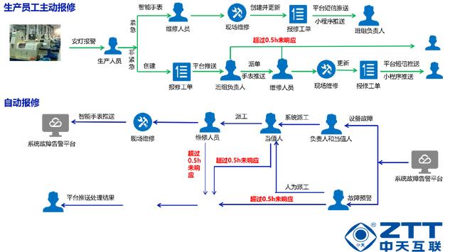 工業APP