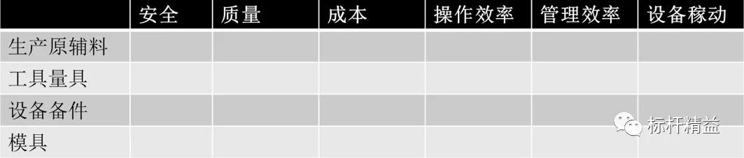 現(xiàn)場(chǎng)管理