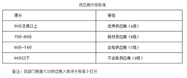 供應商