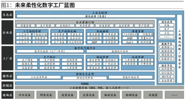 生產系統