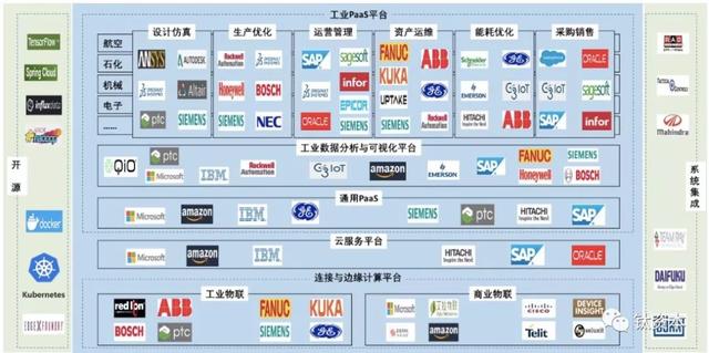 產業互聯網