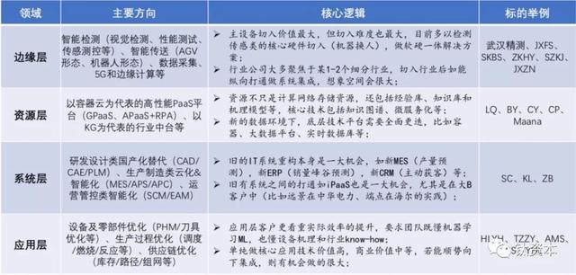 離散工業