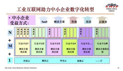 工業互聯網