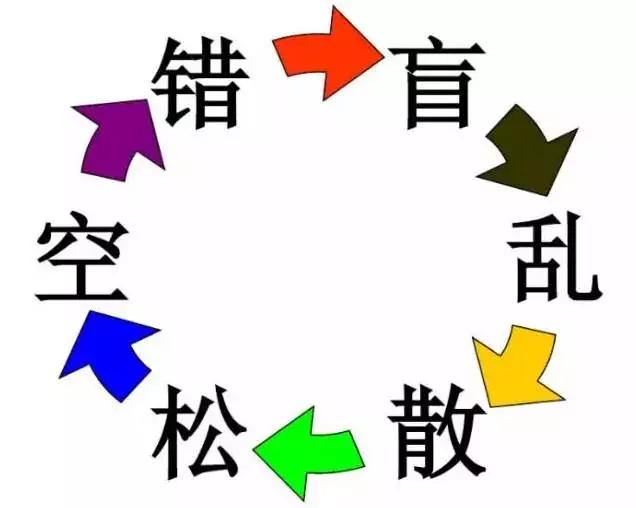 質量管理