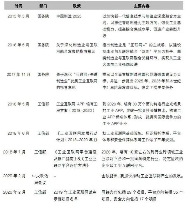 工業APP