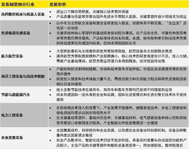 數字化轉型
